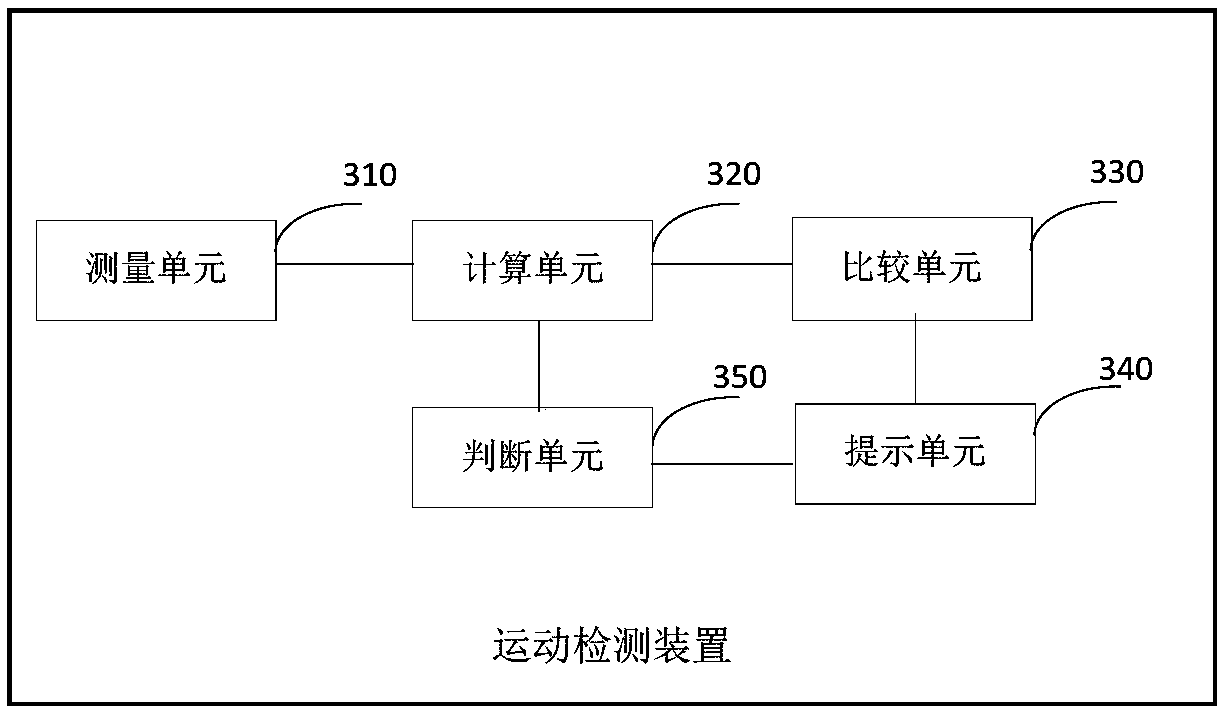 Motion detecting method, motion detecting device and computer readable storage medium