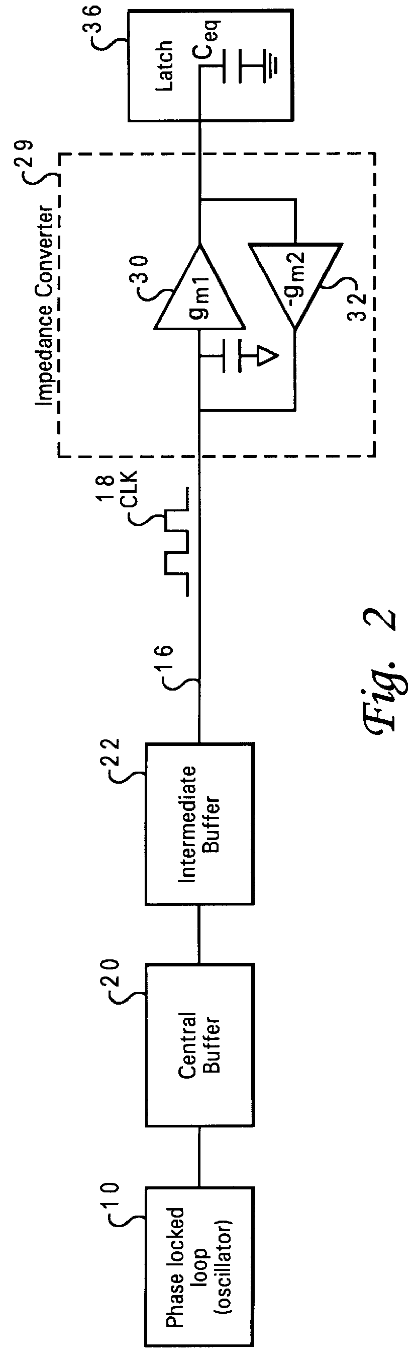 Clock distribution load buffer for an integrated circuit