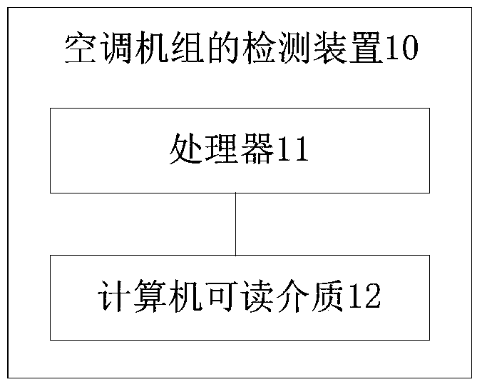 Air conditioning unit, detection method and detection device of air conditioning unit and web server
