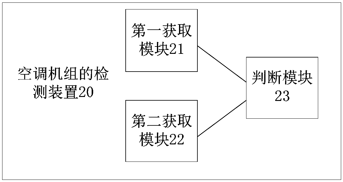 Air conditioning unit, detection method and detection device of air conditioning unit and web server