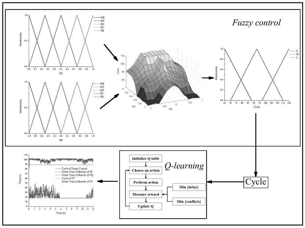 An Optimal Method for Adaptive Signal Control at Intersections of Urban Main Branch Roads