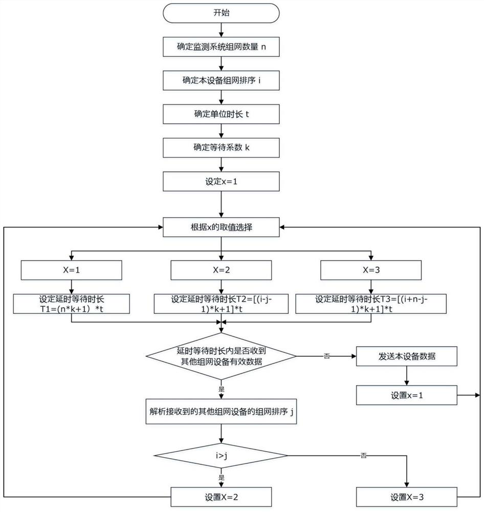 An efficient network communication method based on local area network