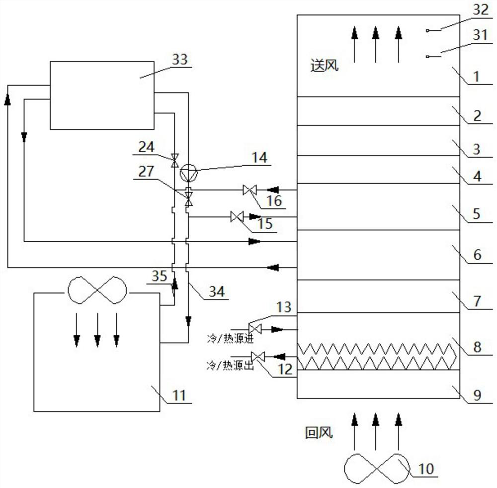 Energy-saving air conditioning box capable of achieving accurate control over high, medium and low temperature and humidity