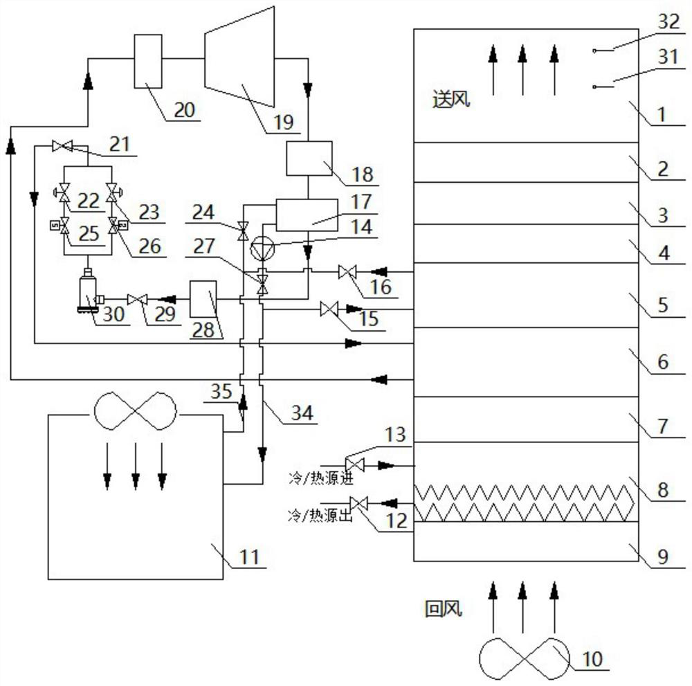 Energy-saving air conditioning box capable of achieving accurate control over high, medium and low temperature and humidity