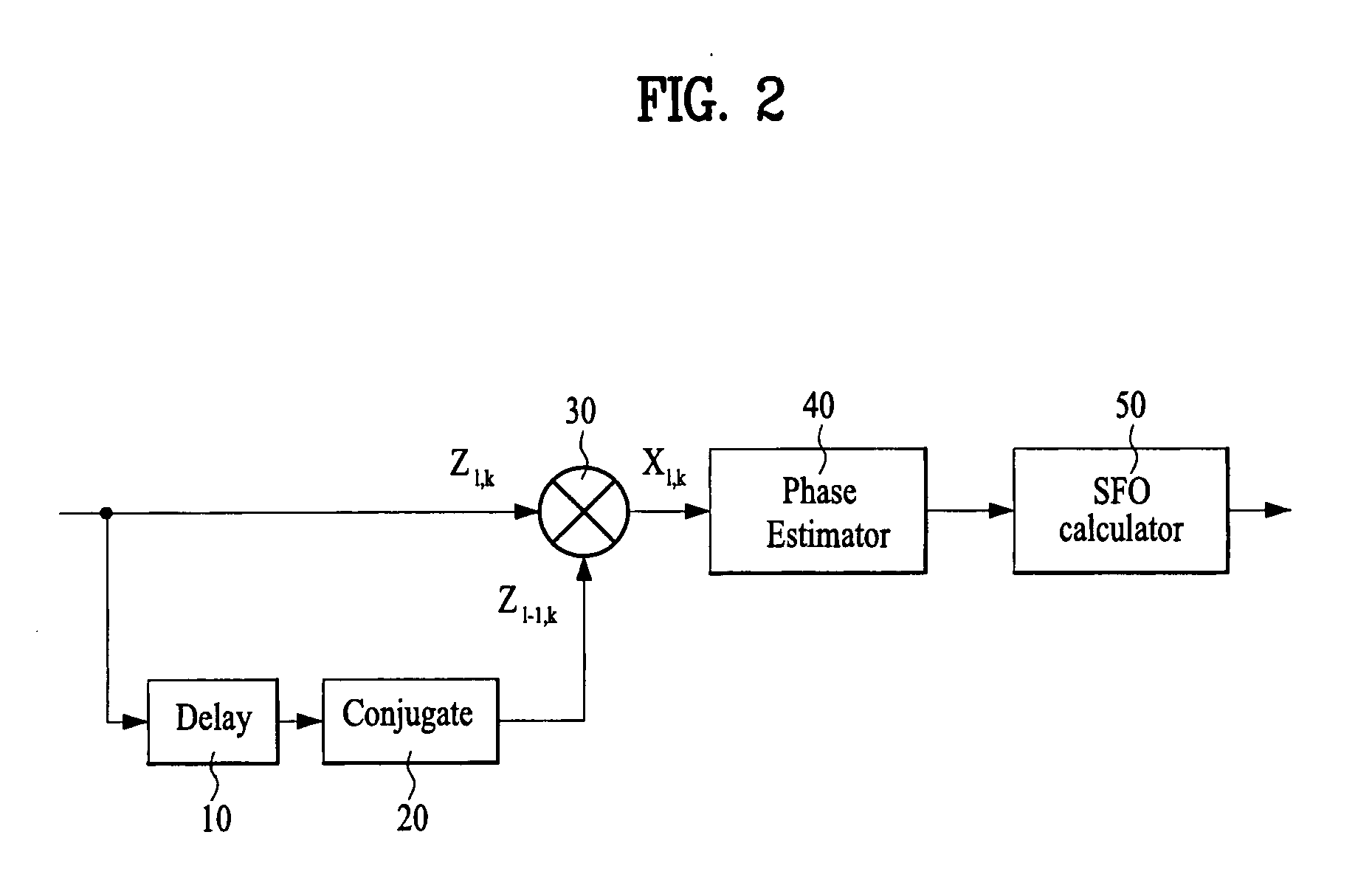Method and apparatus for estimating SFO in digital receiver, and method and apparatus for compensating for sampling frequency using the estimated SFO in the digital receiver