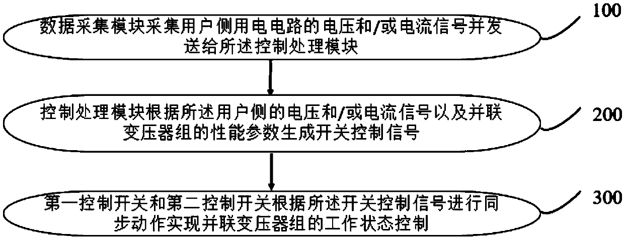 Transformer control system and method