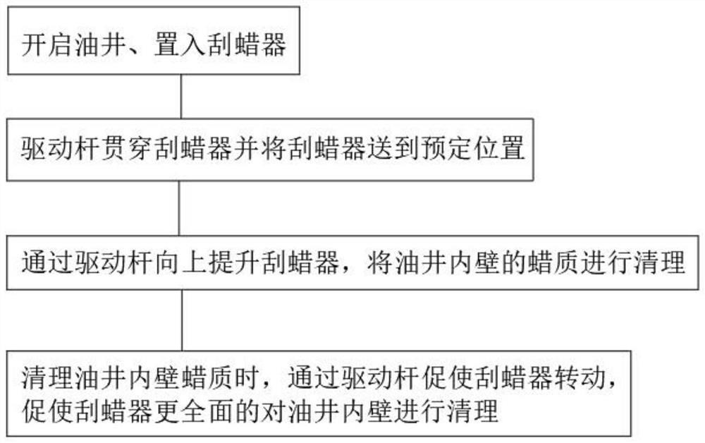 Oil well anti-blocking process for petroleum mechanical exploitation