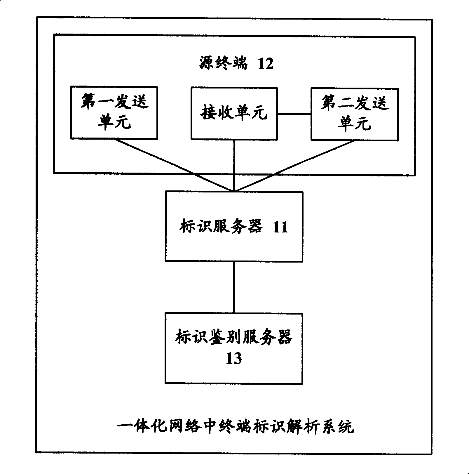 Terminal identifier parsing and service transmission method, system and device in integrated network