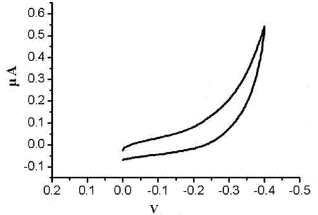 Method for preparing enzyme electrode and rapidly detecting peroxide value of vegetable oil