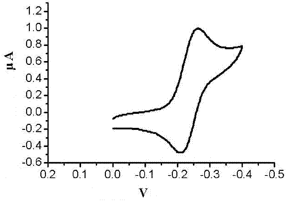 Method for preparing enzyme electrode and rapidly detecting peroxide value of vegetable oil