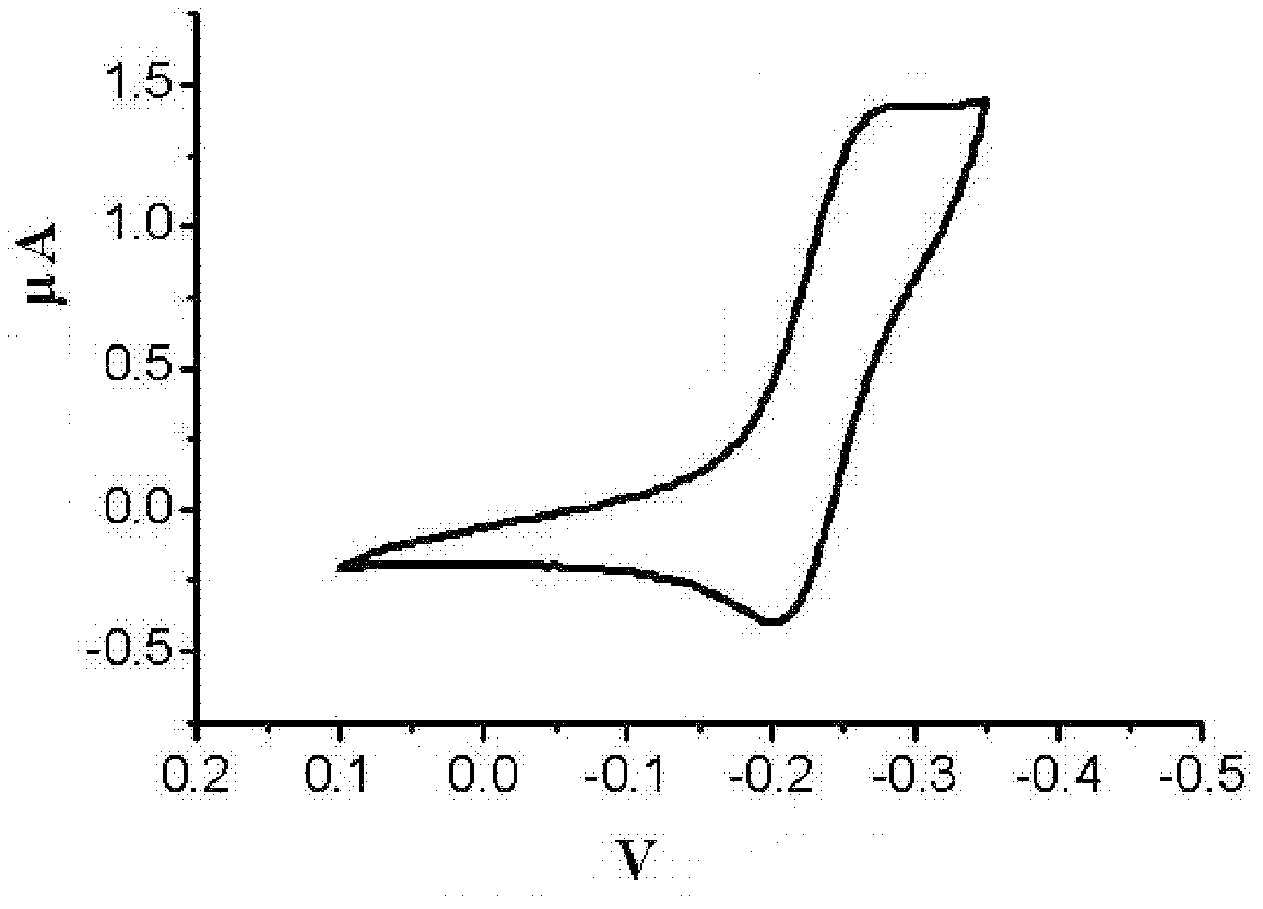 Method for preparing enzyme electrode and rapidly detecting peroxide value of vegetable oil