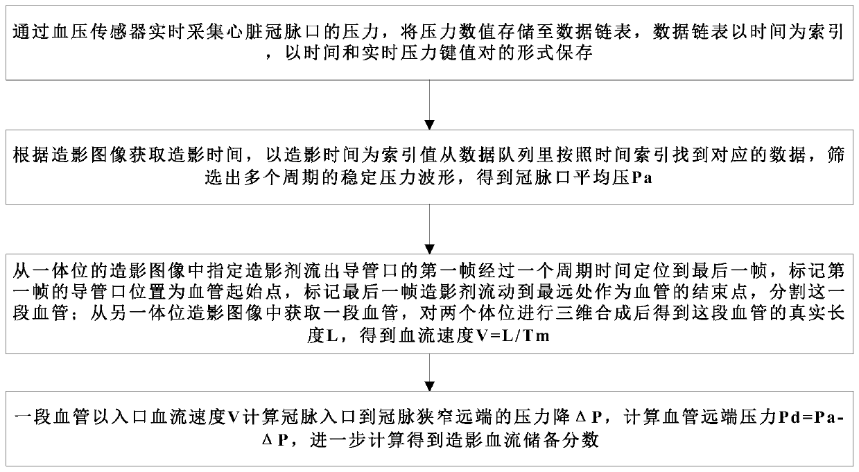 Method for calculating fractional blood flow reserve based on pressure sensor and contrast images