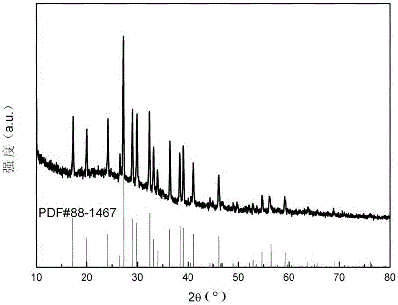 Ultraviolet fluorescence material and preparation method thereof