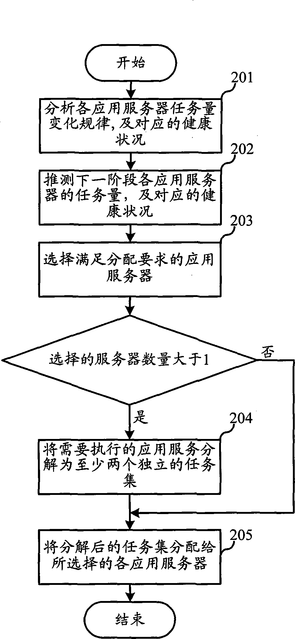 An industrial automation multi-point cluster system and its task management method