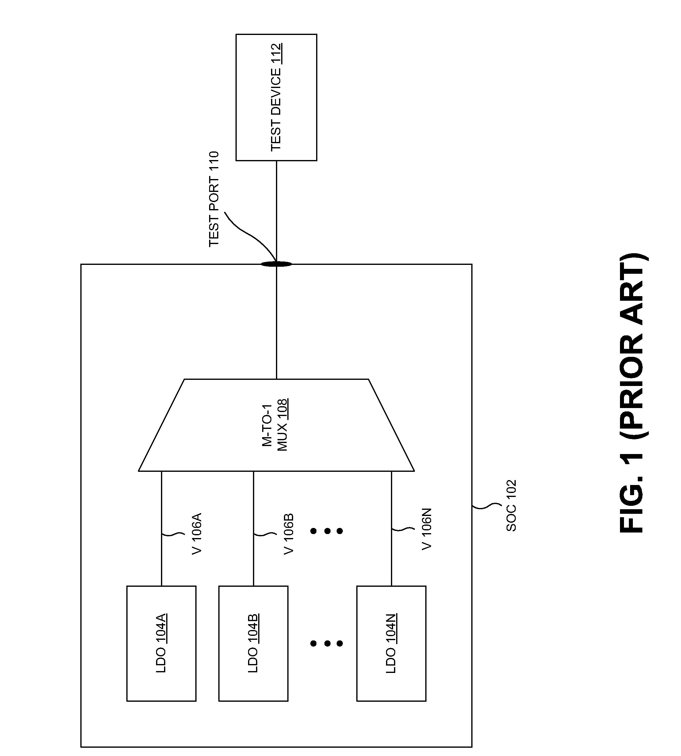 Low dropout regulator testing system and device