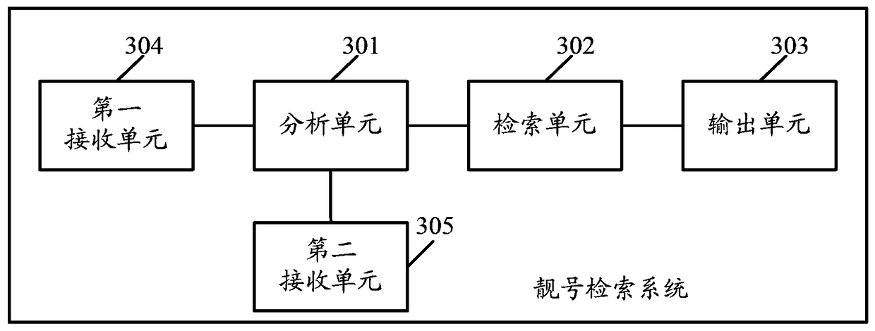 A method and system for retrieving a good number