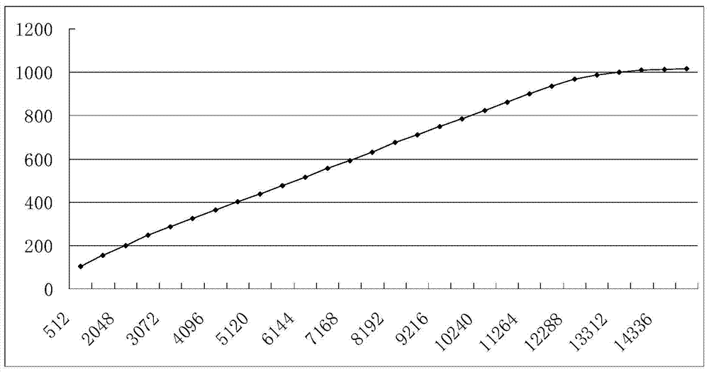 A kind of automatic exposure method and camera module detection method