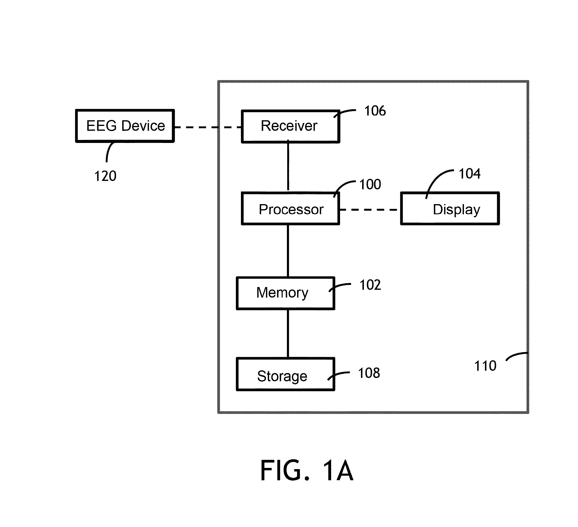 Hands-free electroencephalography display enablement and unlock method and apparatus