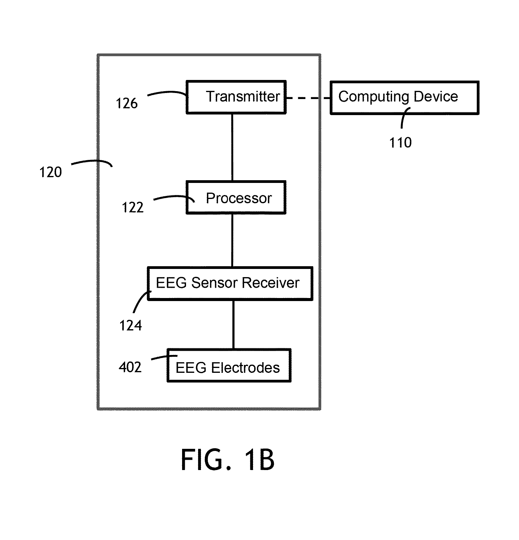 Hands-free electroencephalography display enablement and unlock method and apparatus