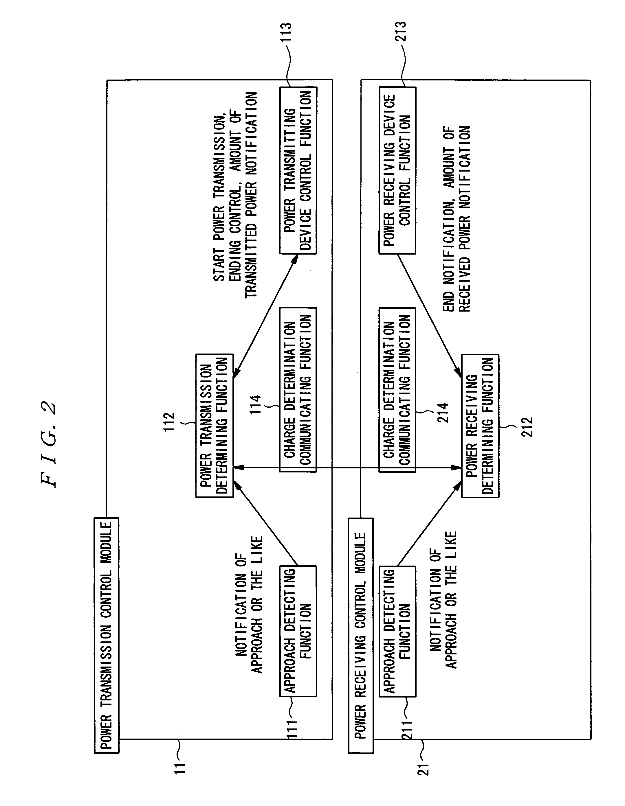 Power transmitting device, power receiving device, authentication/billing proxy device, electrical charging system, power transmitting method, power receiving method and electrical charging method