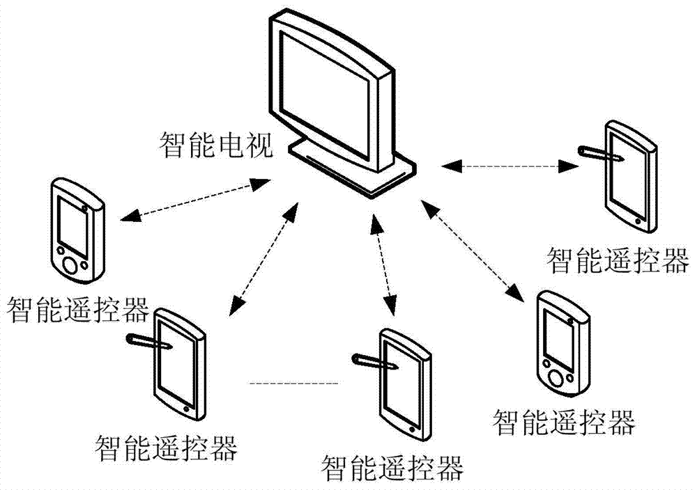 Controlled decision-making method and device for controlled terminal based on multiple intelligent remote controllers