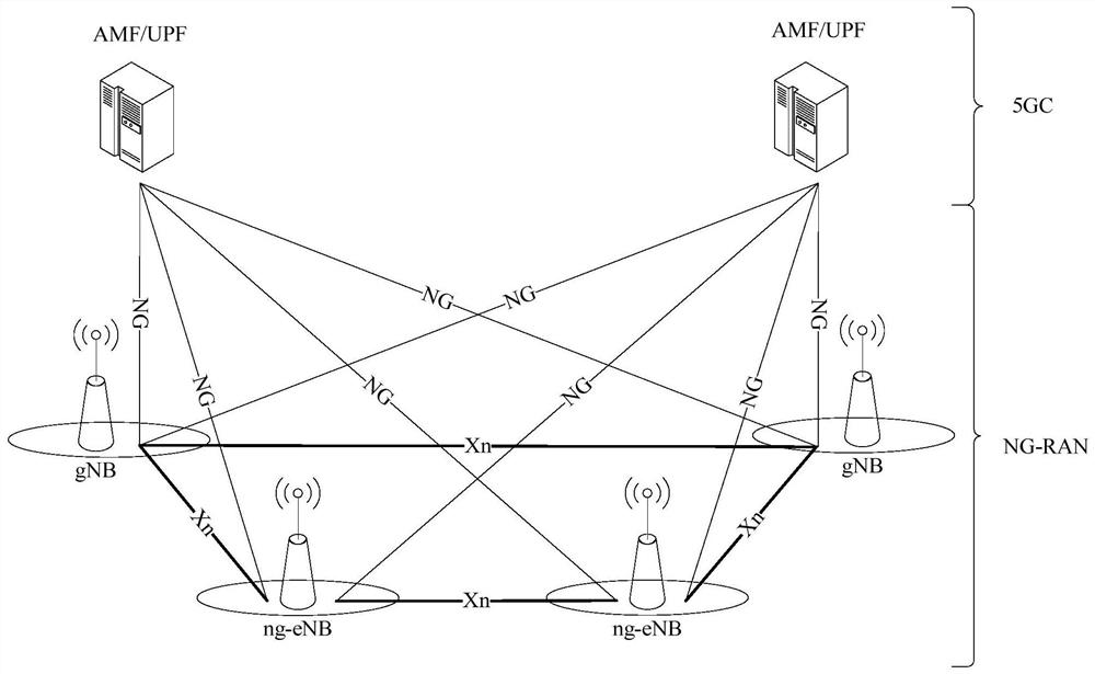 Selection method, device, management functional entity, access network node, gmlc and nrf