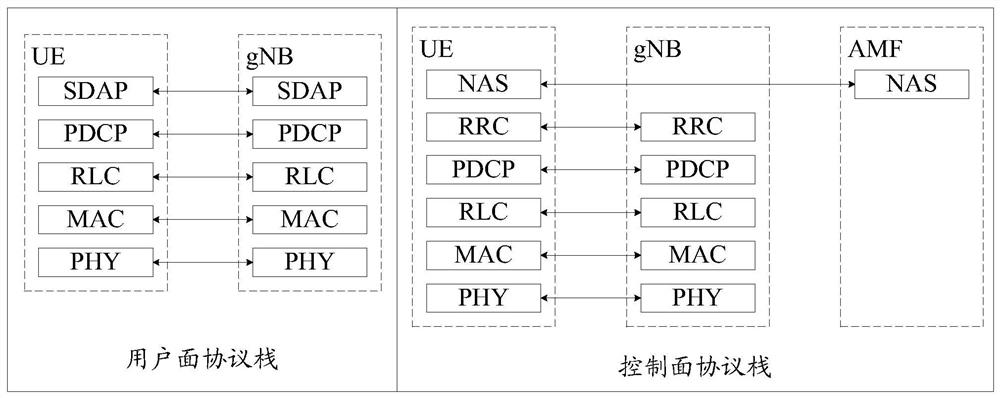 Selection method, device, management functional entity, access network node, gmlc and nrf