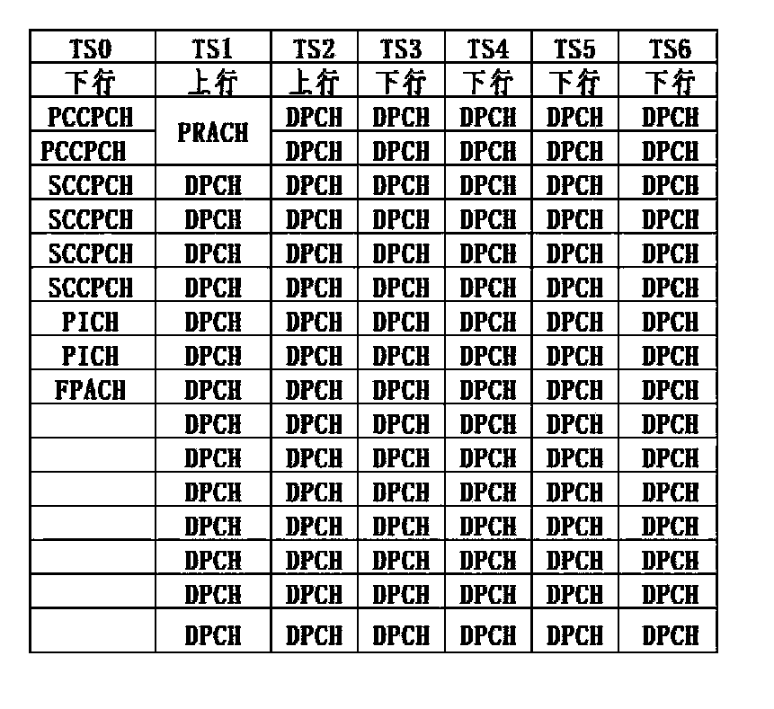 Method and device for optimizing network capacity