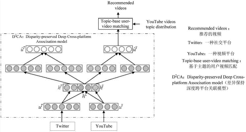 Cross-platform theme association method, cross-platform theme association device and equipment thereof