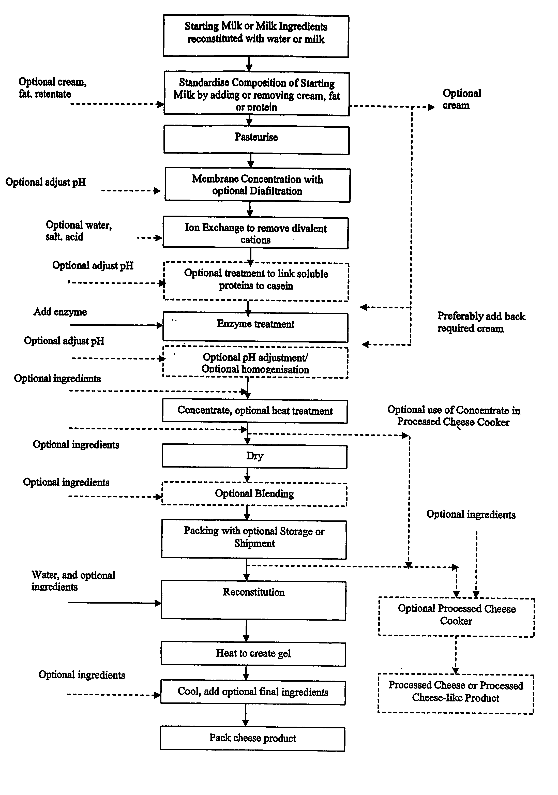 Process for preparing concentrated milk protein ingredient and processed cheese made thererfrom