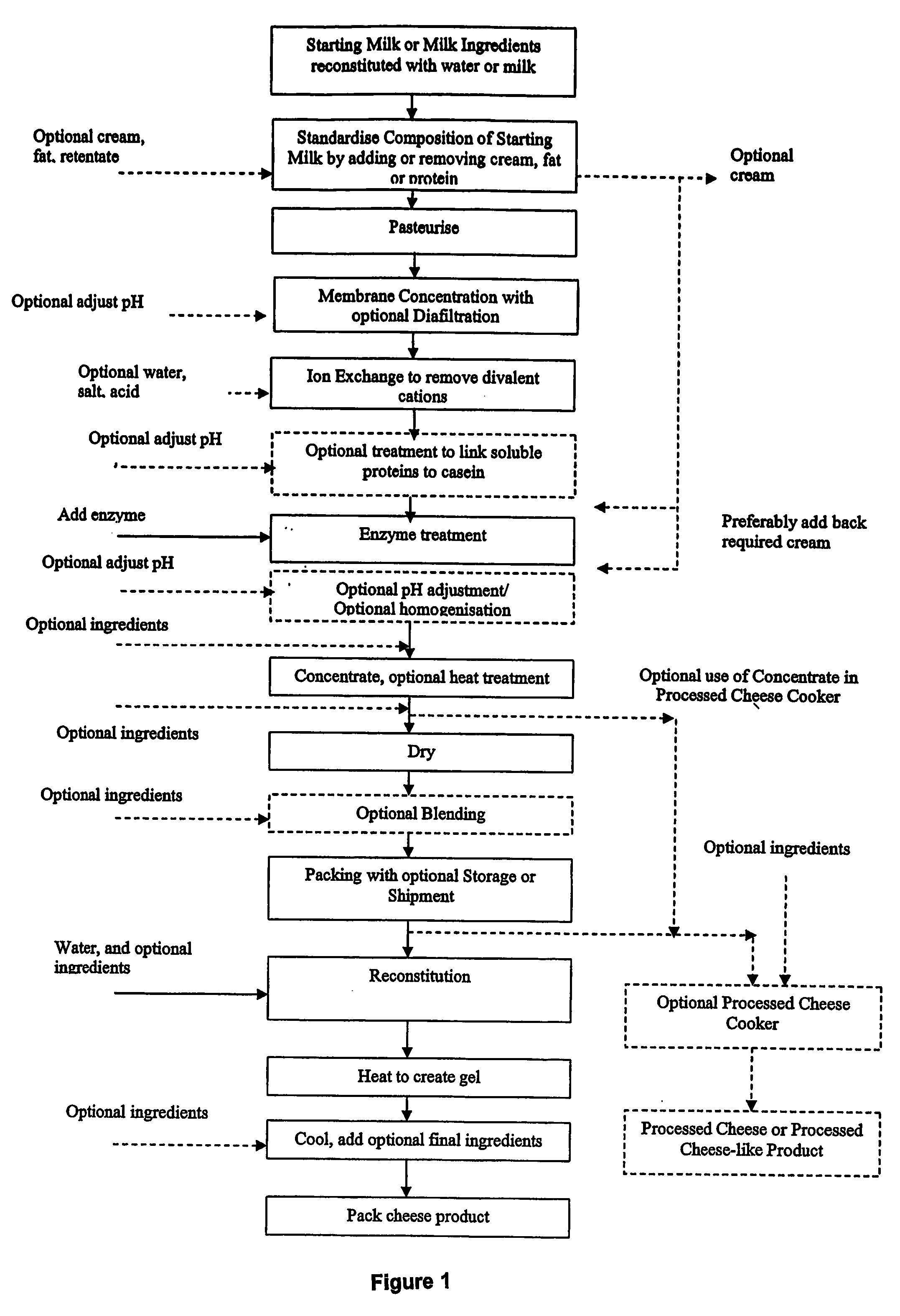 Process for preparing concentrated milk protein ingredient and processed cheese made thererfrom