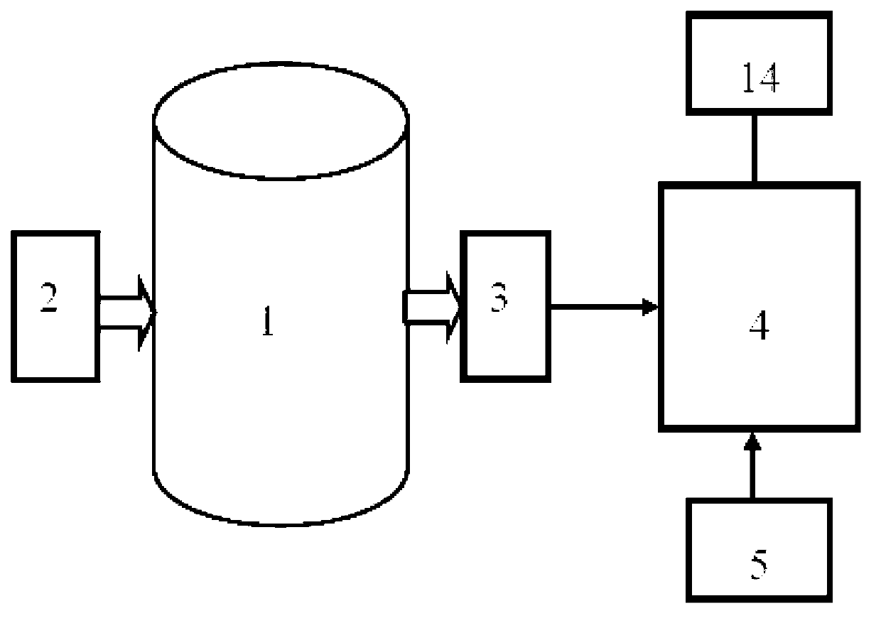 Detection device and method for content of emulsified oil in water