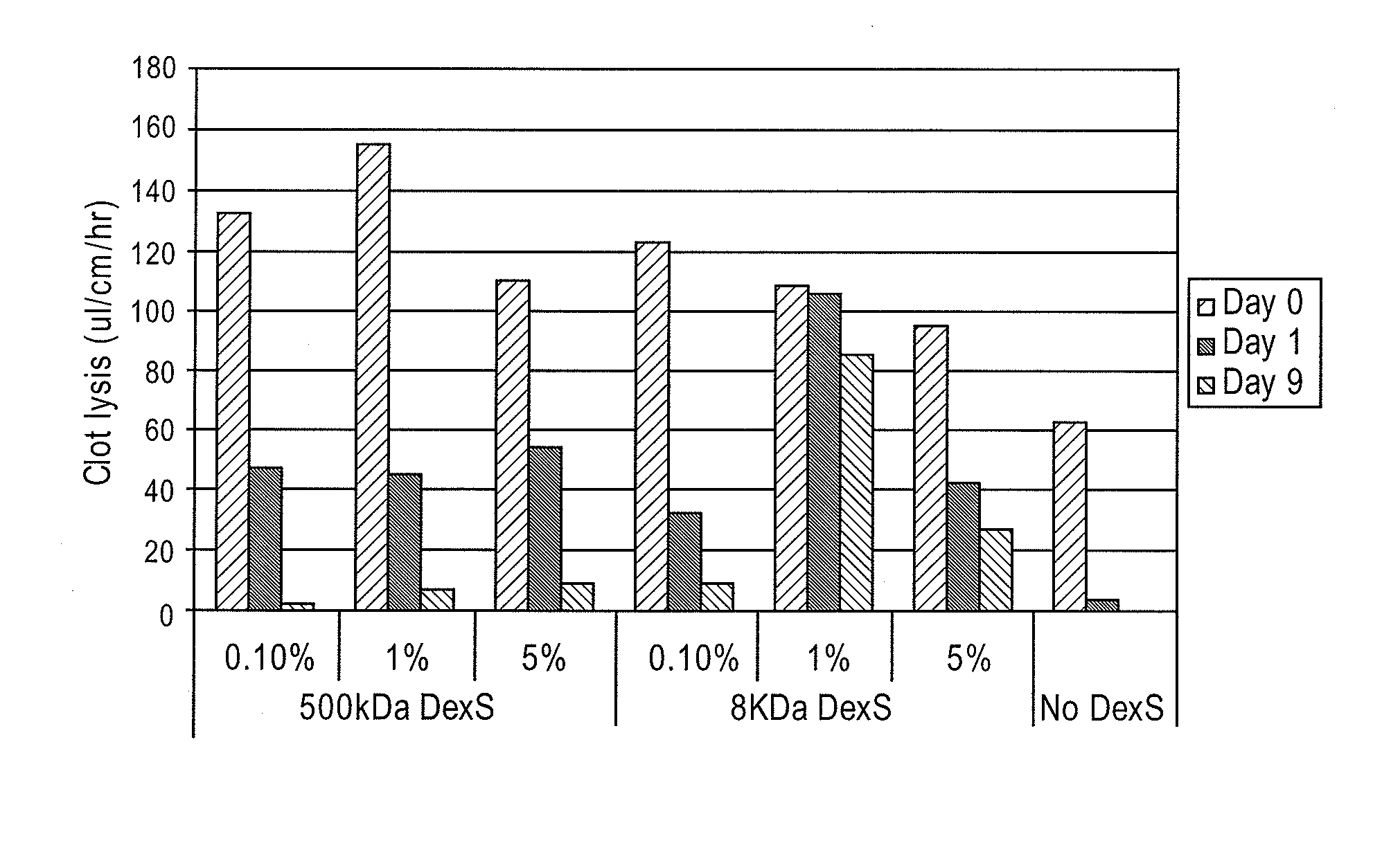 Stabilized enzyme compositions