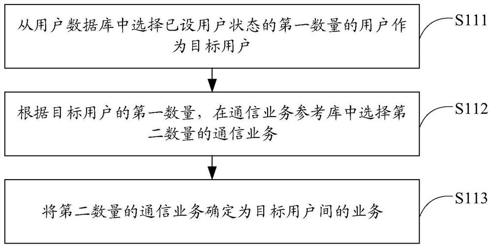 Automatic service testing method, training method and device of related model, and equipment