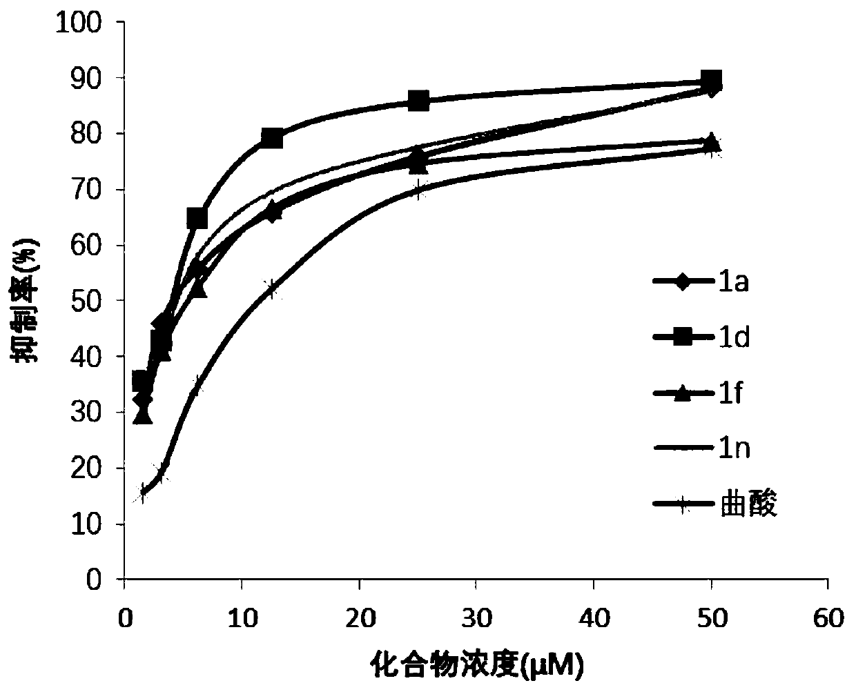 Hydroxypyridinone derivative of aza-chalcone structure, preparation method and application