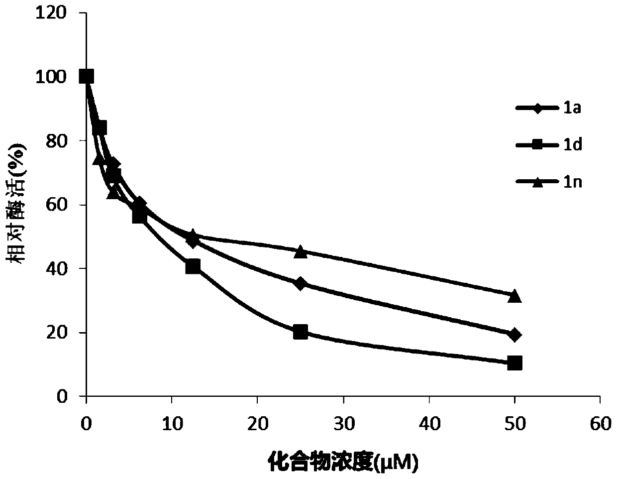 Hydroxypyridinone derivative of aza-chalcone structure, preparation method and application