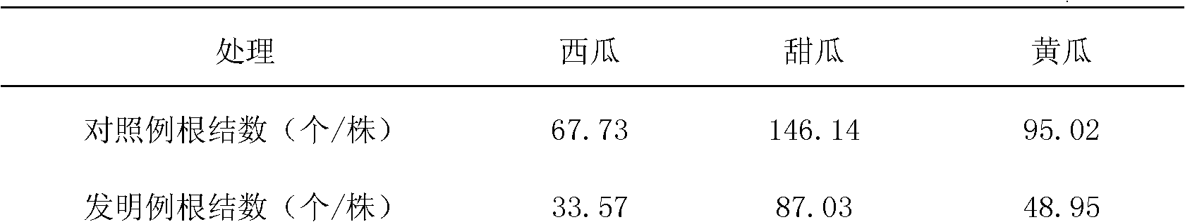 Preparation for reducing meloidogyne and preparation method thereof