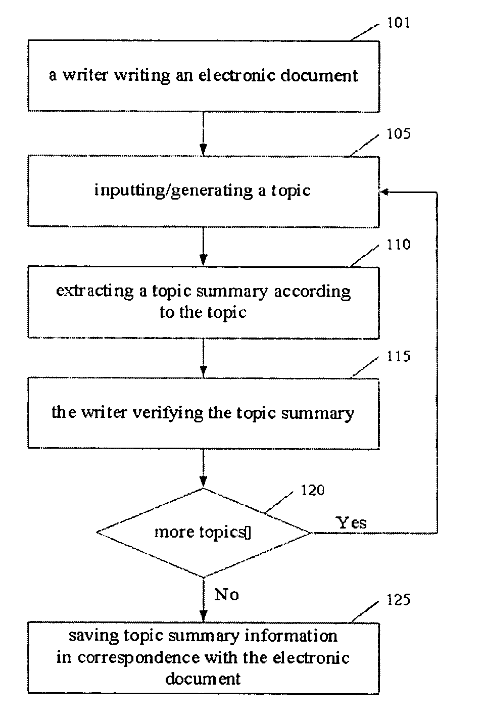 Computer aided authoring, electronic document browsing, retrieving, and subscribing and publishing