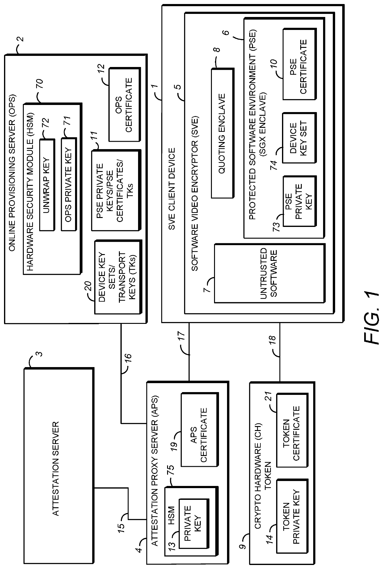 Secure distribution of device key sets over a network
