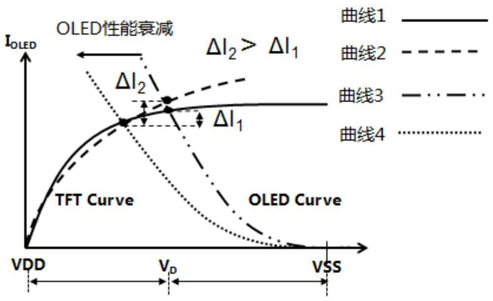 Driving transistors, array substrates and display panels