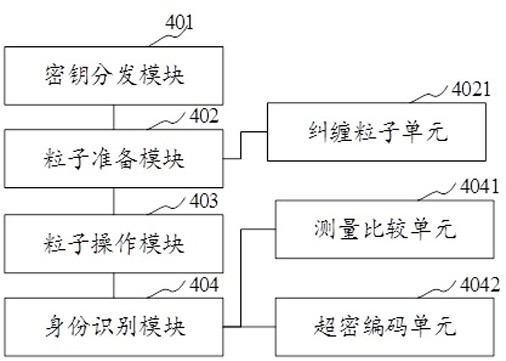 Identity authentication method, system, device and storage medium based on super-secret encoding