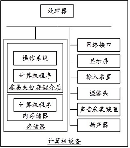 Identity authentication method, system, device and storage medium based on super-secret encoding