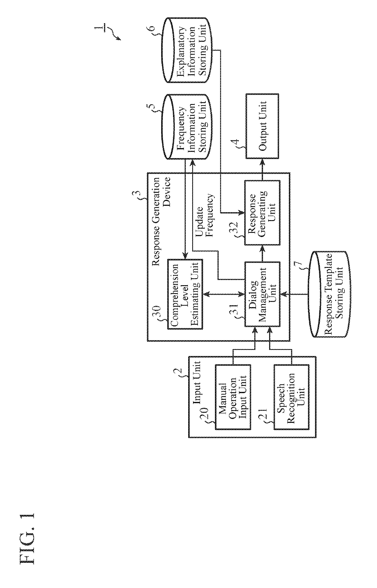 Response generation device, dialog control system, and response generation method