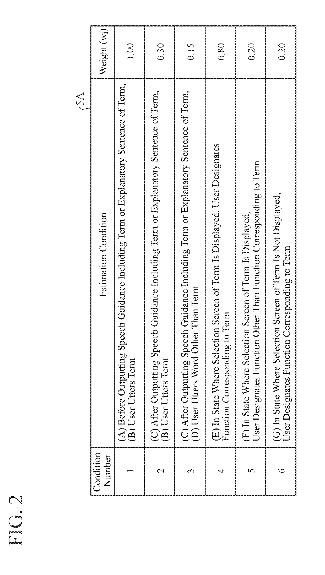 Response generation device, dialog control system, and response generation method