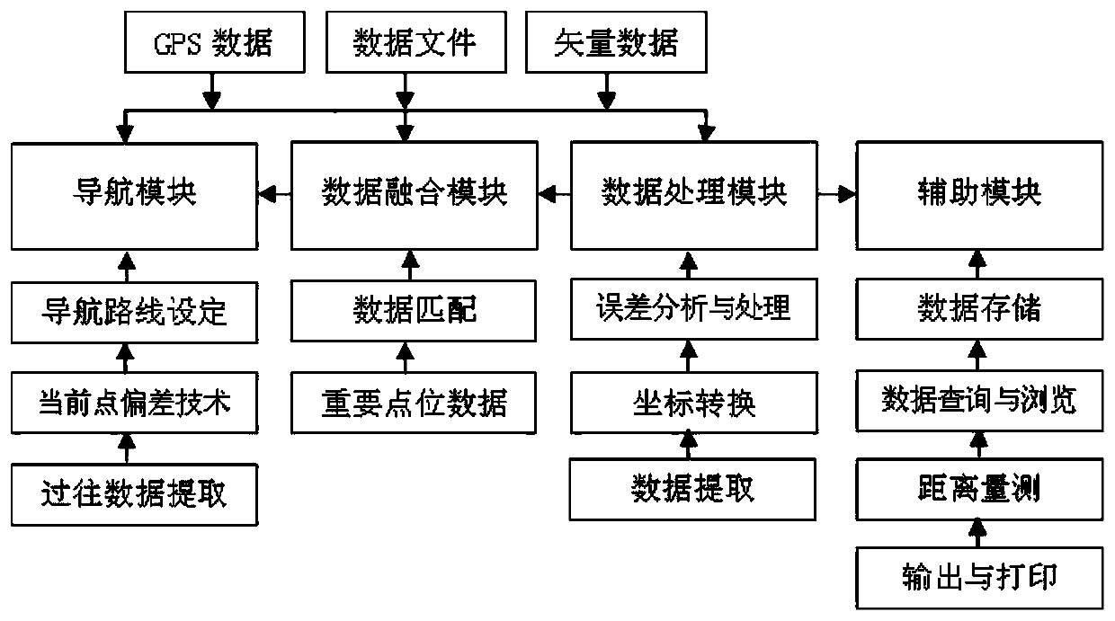 High-accuracy mapping system of engineering