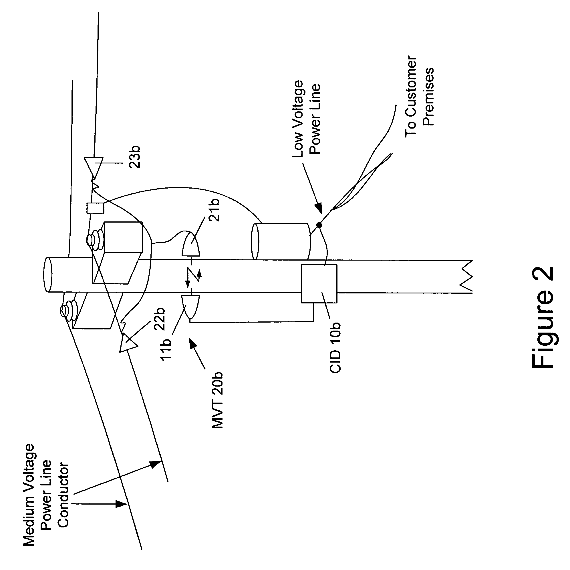 Surface wave power line communications system and method