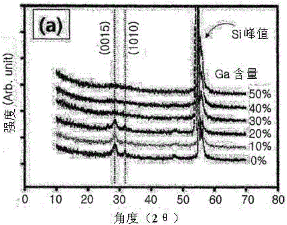 P-type amorphous oxide semiconductor including gallium, method of manufacturing same, and solar cell including same and method of manufacturing said solar cell