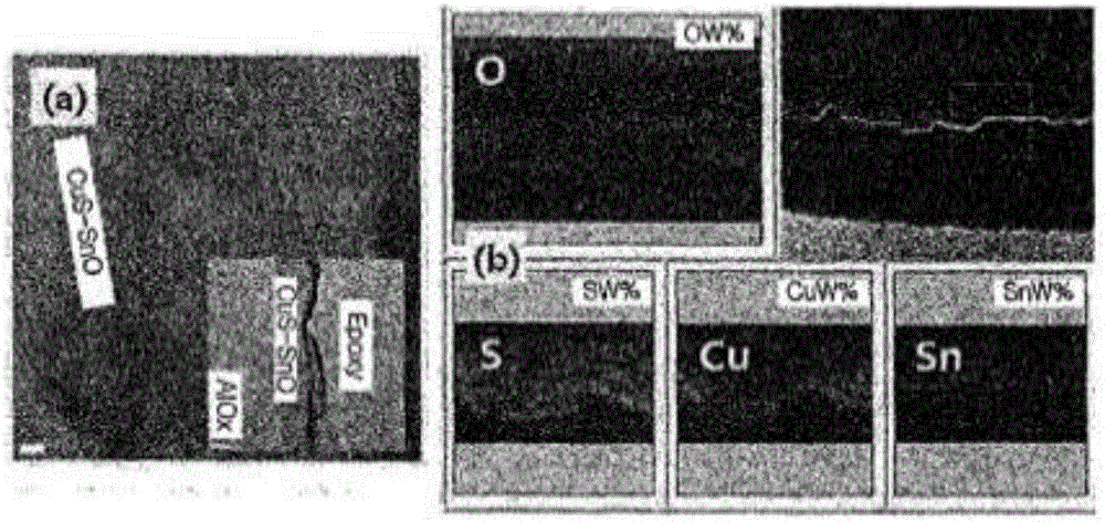 P-type amorphous oxide semiconductor including gallium, method of manufacturing same, and solar cell including same and method of manufacturing said solar cell