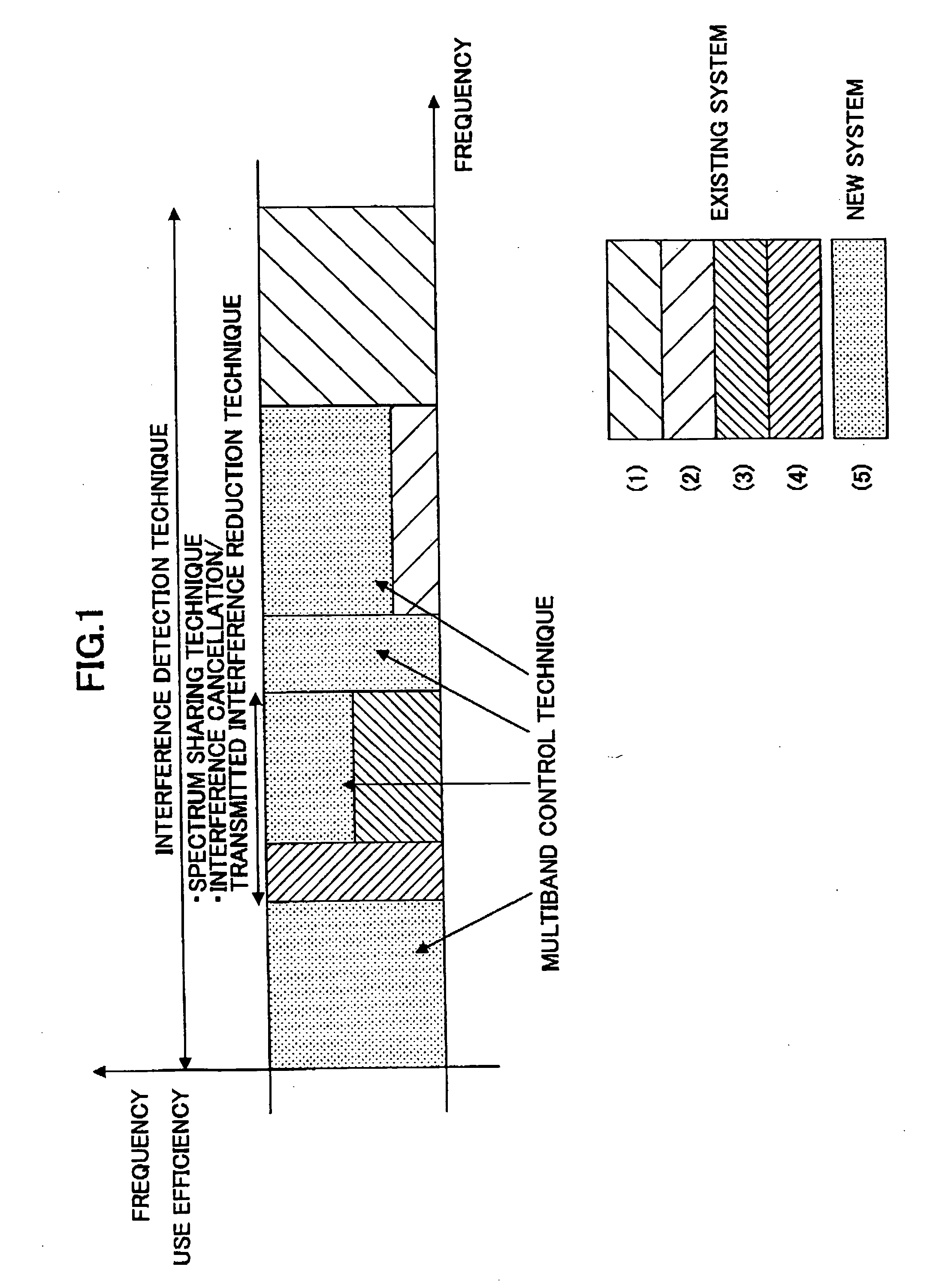Multiband mobile communication system and transmitter used therein