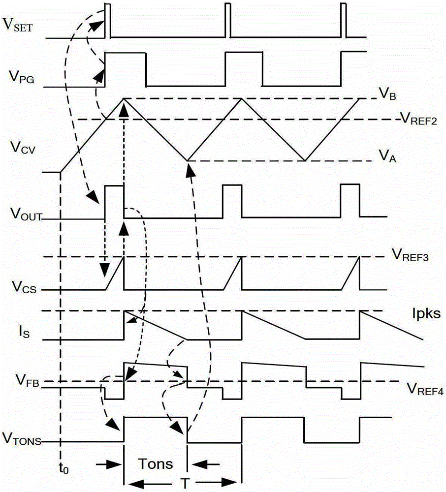 Constant current switching power supply and its constant current controller